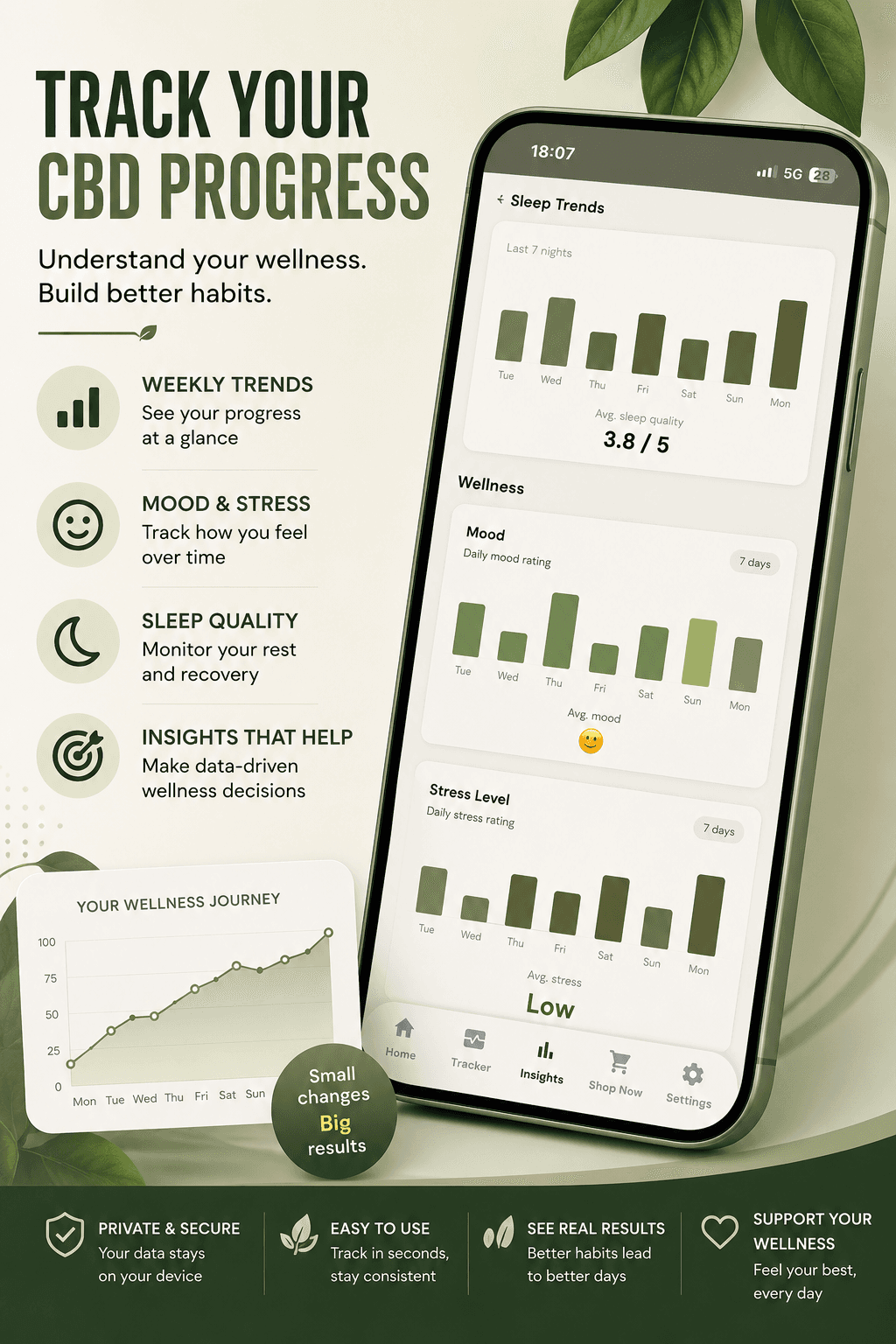 Extra afbeelding 5 bij PureCBD4U lanceert gratis CBD Tracker App in Google Play