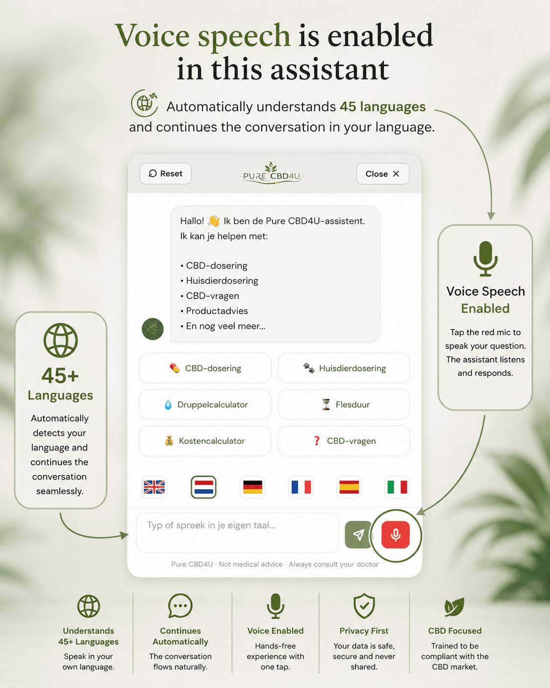 Extra afbeelding 3 bij AI Powered CBD lanceert Europa's eerste alles-in-één AI-platform voor CBD e-commerce
